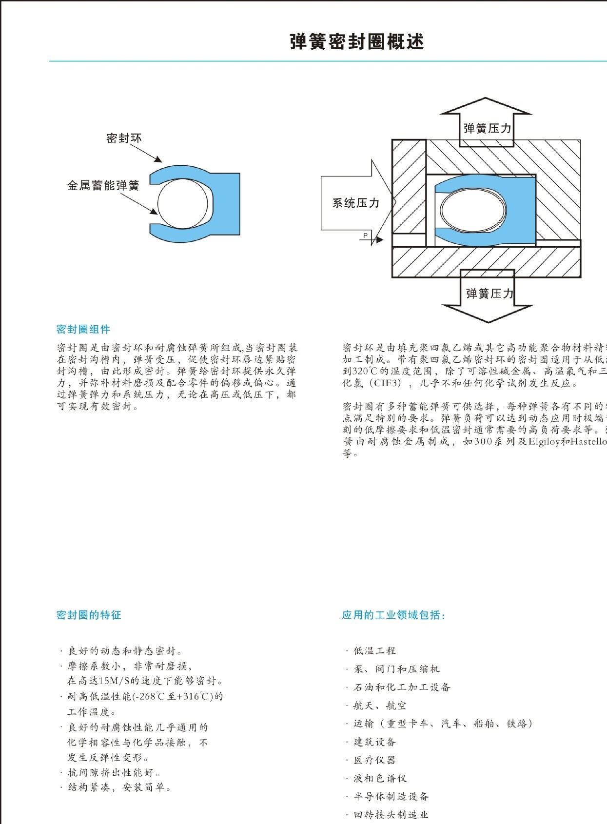 LNG加注槍密封圈示例圖2