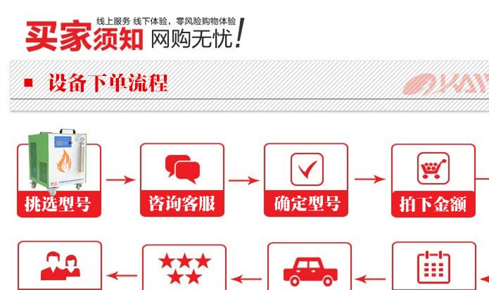 供應沃克能源OH400水焊機示例圖1