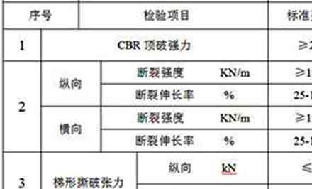 土工布防水防滲丙綸無紡布 土工膜防水布路面養(yǎng)護(hù)排水板防水材料示例圖9