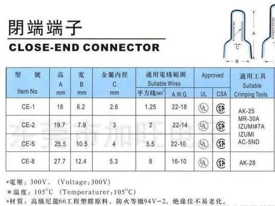 生产CE-5X闭端子压线帽奶咀接线帽 电线连接器厂家直销一包也发示例图1