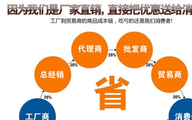 低價(jià)休閑椅 公園等候椅 塑木椅靠背 鑄鋁椅腳 鑄鐵休閑椅示例圖8