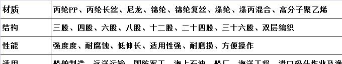 【顺德海缆绳 船用缆绳 丙纶缆绳 尼龙缆绳 丙纶长丝缆绳 缆绳】示例图2