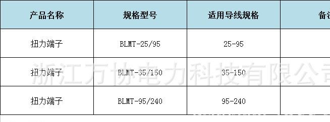 扭力線夾示例圖10