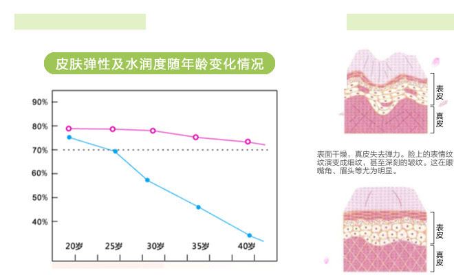 綠豆泥漿面膜泥膜補水保濕控油祛痘清潔面膜緊致去黑頭護(hù)膚化妝品示例圖6