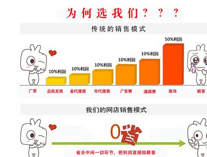 廠家直銷 m12熱鍍鋅擴(kuò)孔螺母 國(guó)標(biāo)4.8級(jí)六角熱浸鋅螺帽 量大從優(yōu)示例圖13