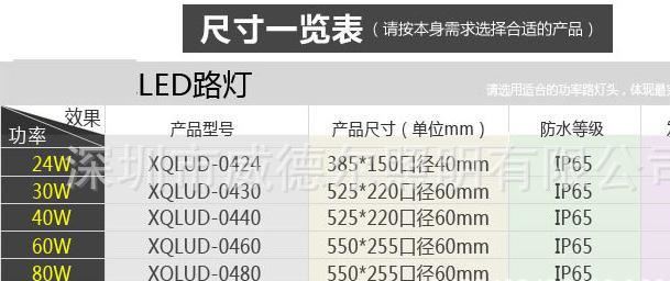 LED路燈24W30W60W80W道路公路小區(qū)鄉(xiāng)村庭院廠區(qū)6米高桿戶外路燈頭示例圖14