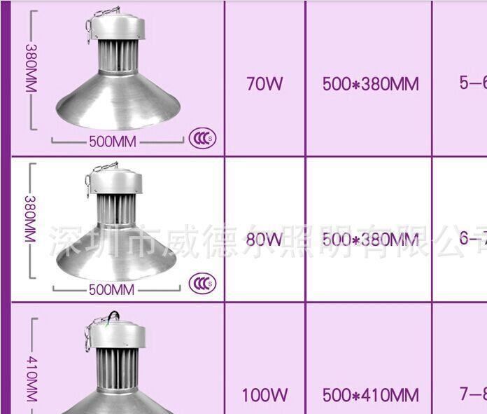 led投光燈30W50W100W150W防爆廠房工礦燈車間照明倉庫燈 天棚燈示例圖30