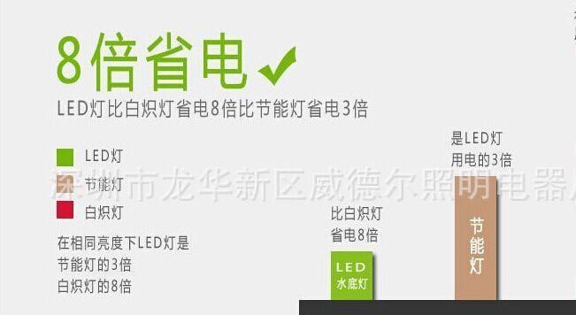 led水底燈七彩3W 6W 9W 12W 18W 24W水池燈 水下射燈噴泉燈水里燈示例圖12