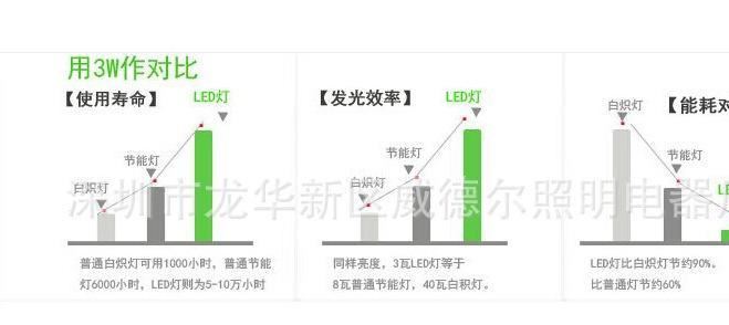 led水底燈七彩3W 6W 9W 12W 18W 24W水池燈 水下射燈噴泉燈水里燈示例圖13