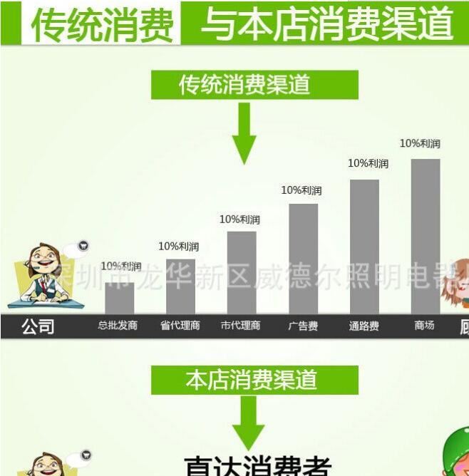 led水底燈七彩3W 6W 9W 12W 18W 24W水池燈 水下射燈噴泉燈水里燈示例圖21