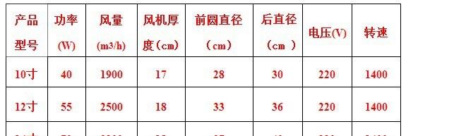 10寸圓排氣扇廚房油煙抽風(fēng)機(jī)換氣扇排風(fēng)扇強(qiáng)力抽煙機(jī)抽油煙風(fēng)扇窗示例圖18