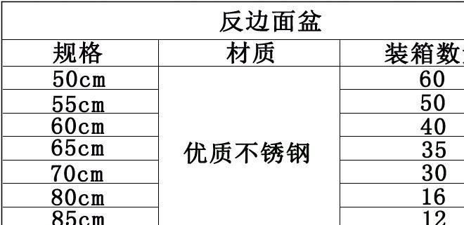 廠家直銷不銹鋼面盆反邊味斗湯盆洗臉洗菜盆斗盆家用盆批發(fā)示例圖2