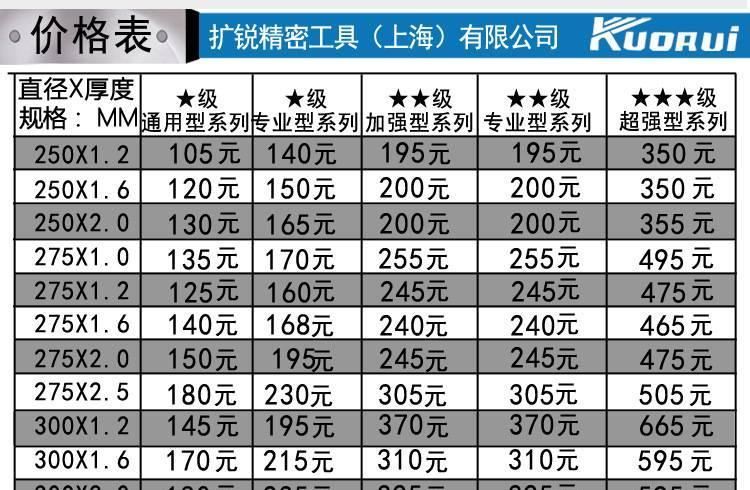 擴(kuò)銳圓鋸片高速鋼鋸片M42切不銹鋼鋸片切管機(jī)圓鋸片示例圖23