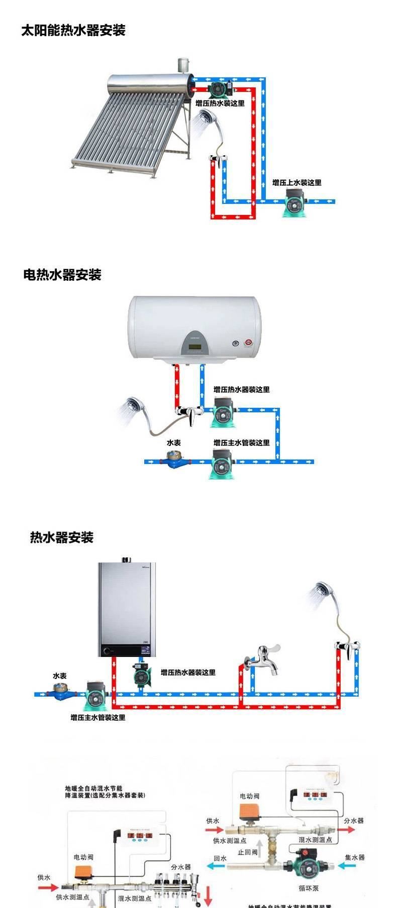 循環(huán)泵 家用增壓泵熱水暖氣屏蔽泵靜音管道增壓泵地暖熱水器加壓示例圖5