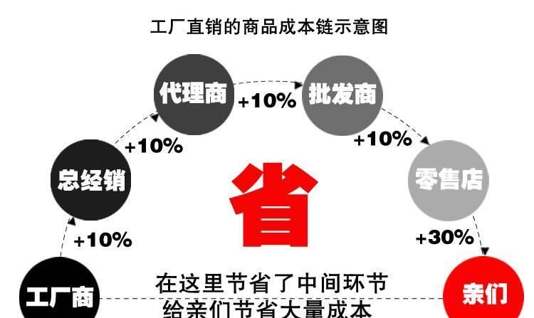 擴(kuò)銳圓鋸片高速鋼鋸片M42切不銹鋼鋸片切管機(jī)圓鋸片示例圖28