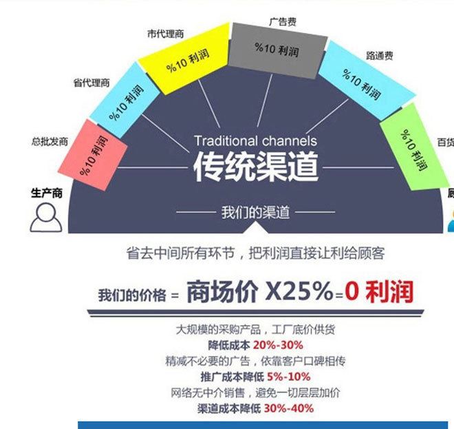 積木立體拼圖兒童益智玩具聯(lián)合收割機木質(zhì)模型智力開發(fā)手工DIY示例圖8