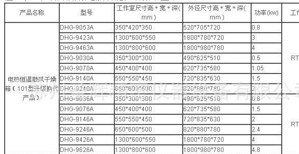供應(yīng) 電熱(恒溫)鼓風(fēng)干燥箱 環(huán)境測(cè)試試驗(yàn)箱 環(huán)境濕熱試驗(yàn)箱示例圖6