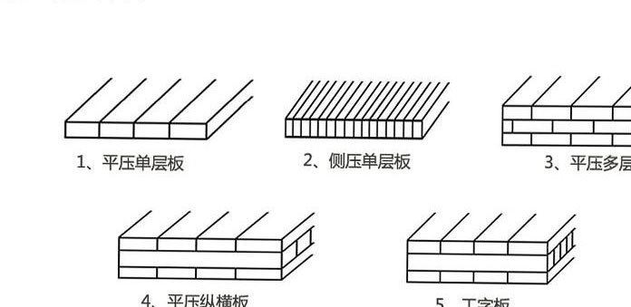 重竹高耐戶外竹木地板 碳化平壓竹木木板材 定制加工裝飾重竹板示例圖27