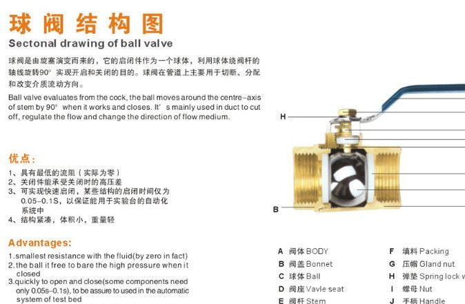 球閥解析圖