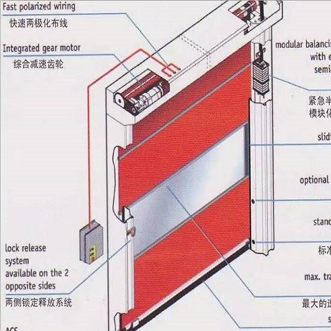 直銷工業(yè)快速卷簾門 硬質(zhì)快速卷門 電動(dòng)感應(yīng)快速門 快速卷簾門示例圖2