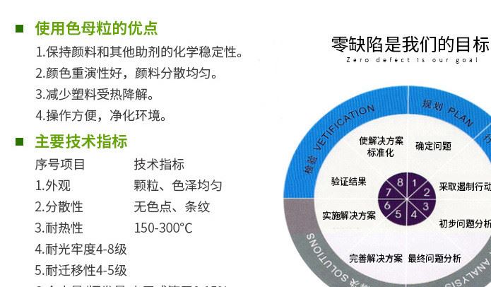 高壓專用涂膜乳白母粒 易著色 彈性體密封條母料 白色TPE色母粒示例圖7