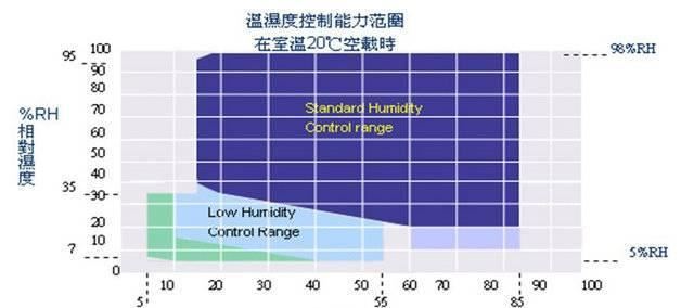 高低溫環(huán)境試驗箱/高低溫沖擊試驗箱=專業(yè)生產(chǎn)、廠家直銷=示例圖2