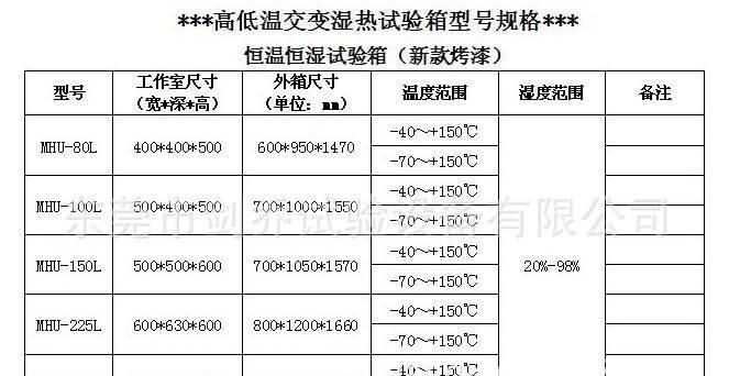 高低溫環(huán)境試驗箱/高低溫沖擊試驗箱=專業(yè)生產(chǎn)、廠家直銷=示例圖3