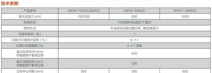 600KN數(shù)顯式/微機屏顯/微機控制液壓試驗機、廠家直銷示例圖3