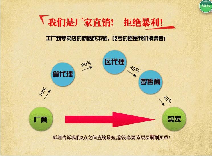 兩面針香皂 賓館酒店一次性用品香皂8g旅行香皂洗漱兩面針包郵示例圖2