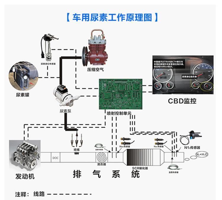 尿素設(shè)備車用尿素生產(chǎn)設(shè)備環(huán)保產(chǎn)品設(shè)備都可以生產(chǎn)操作簡單示例圖2