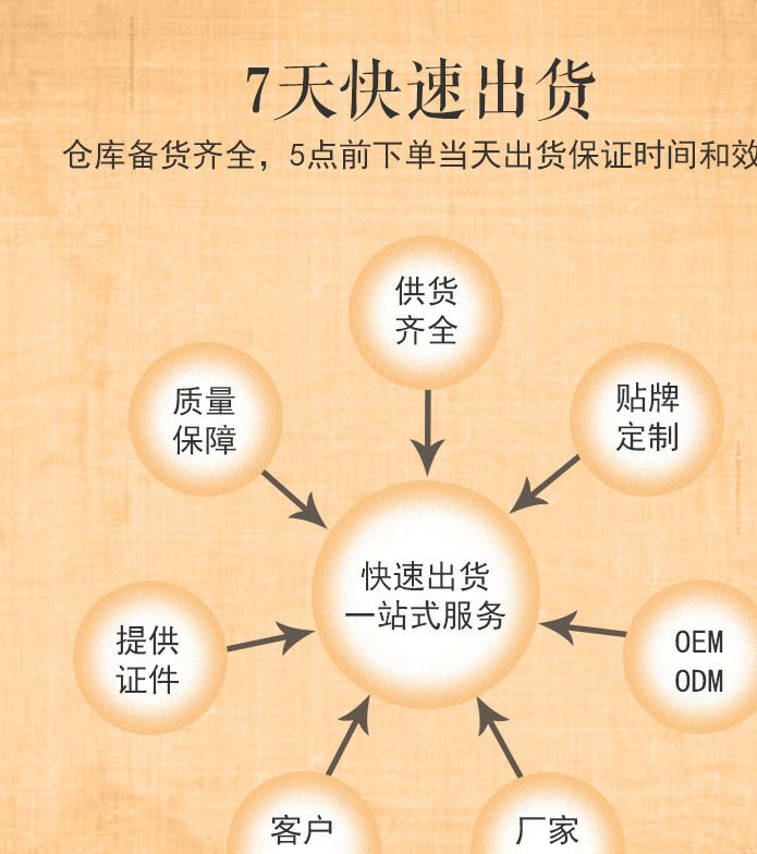 美容院套盒護(hù)膚套裝 美白補(bǔ)水祛斑 面部護(hù)理套盒OEM代加工貼牌示例圖2