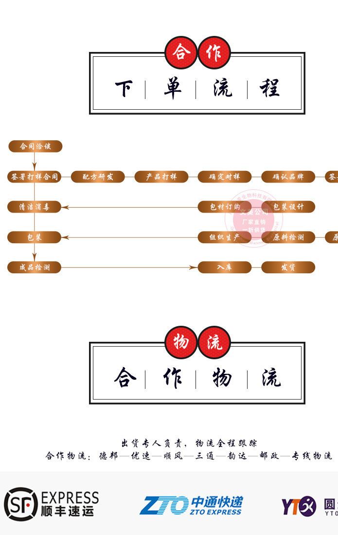 美容院養(yǎng)生套盒 疏通經(jīng)絡(luò)肩頸套盒泥灸養(yǎng)生套盒OEM貼牌代加工廠示例圖15