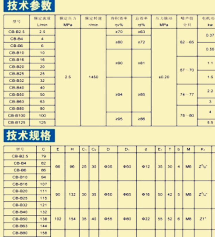 CB-B系列低压齿轮油泵参数说明