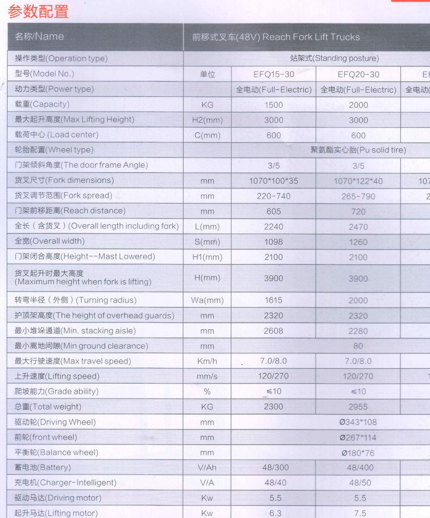 宇鋒前移式叉車（48V） 004