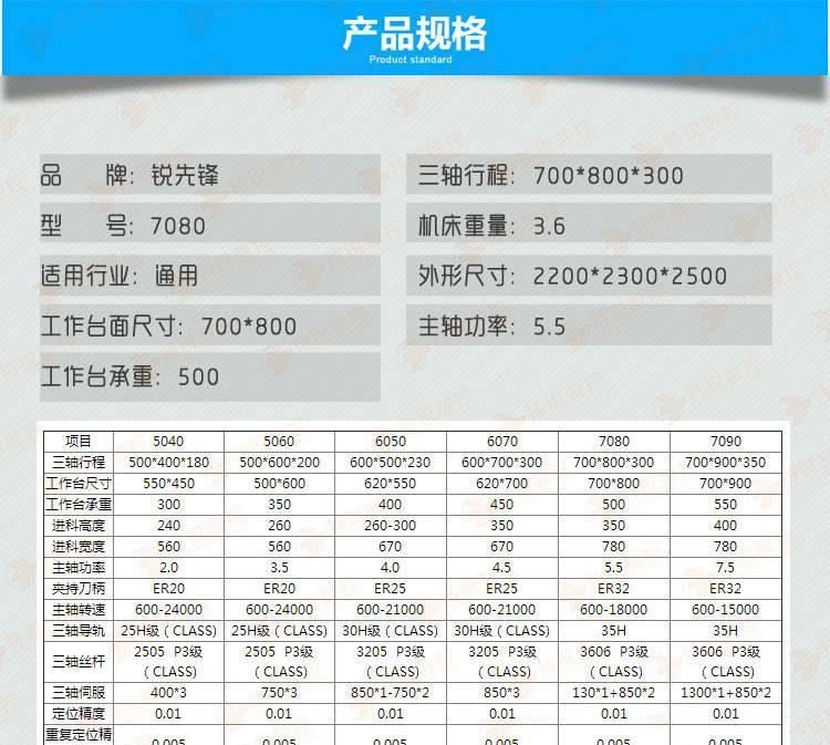新款上市 泰州特銳直銷數(shù)控雕銑機7080 電腦數(shù)控雕銑機 精雕機示例圖11