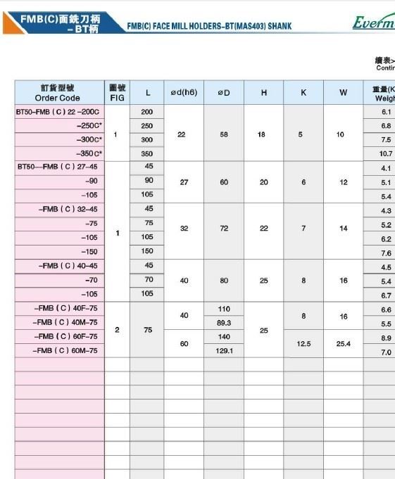 代理台湾艾菲茉EVERMORE刀具FMA面铣刀柄BT40-FMB32-60示例图2