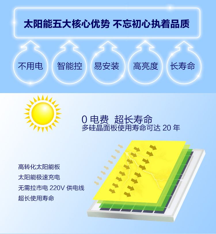 太陽能led路燈家用戶外超亮庭院燈新農村小區別墅防水高桿道路燈示例圖4