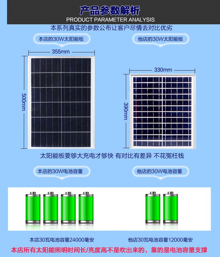 太陽能led路燈家用戶外超亮庭院燈新農村小區別墅防水高桿道路燈示例圖8