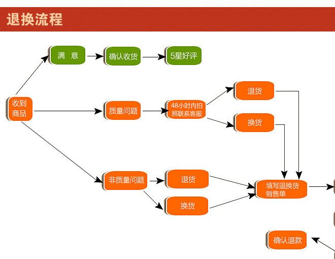 廠家批發(fā)供應(yīng)大量果凍蠟原料，透明啫喱蠟燭，水晶蠟原料示例圖11