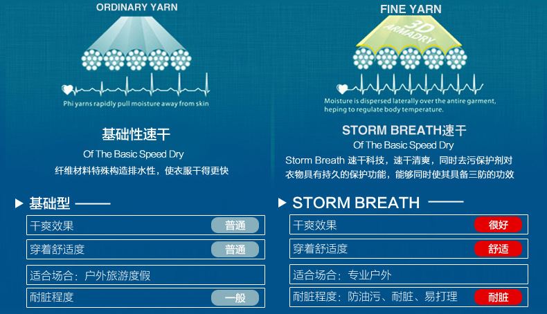 夏季戶外速干長袖男女情侶T恤拼色吸濕排汗彈力速干衣山地騎行服示例圖6