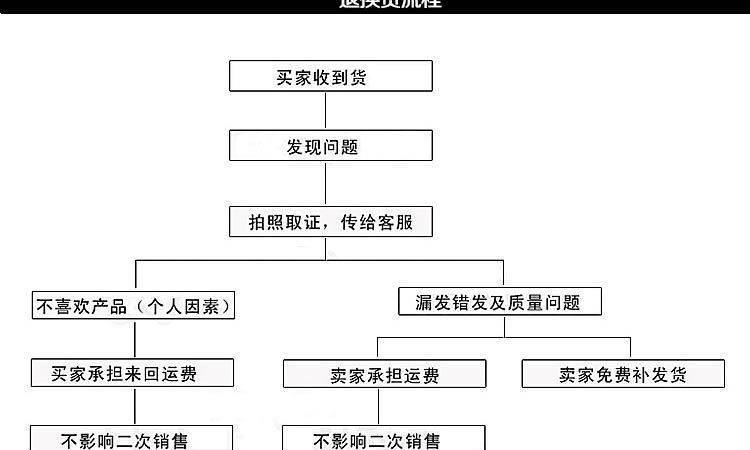 2017春季新品童鞋兒童男女皮鞋中大童運(yùn)動(dòng)女鞋防滑休閑鞋一件代發(fā)示例圖20