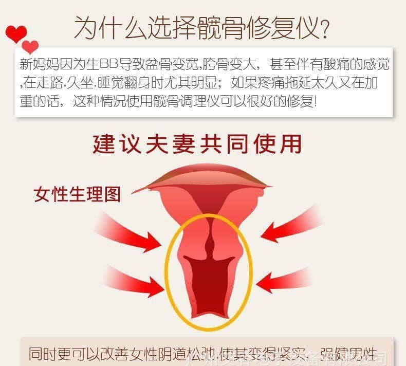 卵巢保養(yǎng)儀器 髖骨調(diào)理養(yǎng)生儀 產(chǎn)后盆骨修復(fù)美容儀 盤骨矯正儀示例圖6