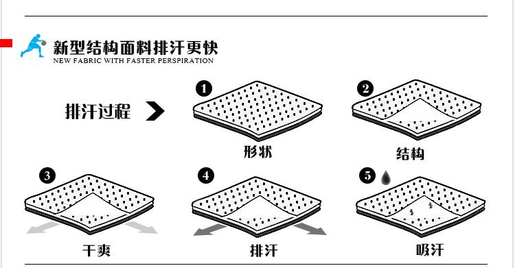 75D細(xì)紋平布戶外運(yùn)動(dòng)服針織面料 滌綸籃球服運(yùn)動(dòng)面料批發(fā)示例圖16