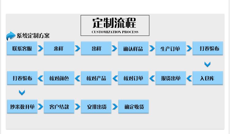 75D細(xì)紋平布戶外運(yùn)動(dòng)服針織面料 滌綸籃球服運(yùn)動(dòng)面料批發(fā)示例圖23