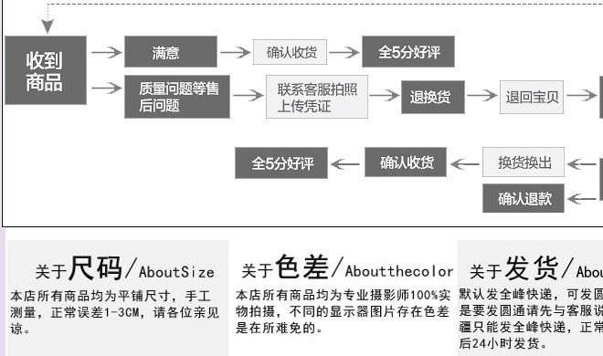 2017胖MM200斤媽媽色棉透氣中腰三角褲棉中年大碼內(nèi)褲女莫代爾示例圖16