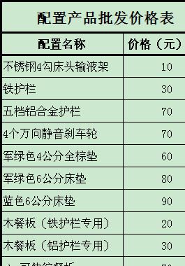 國瑞配置價格表