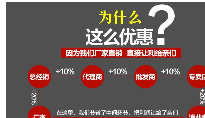 不銹鋼四方抽拉炮臺支架 魚竿釣魚竿不銹鋼支架競技支架示例圖52