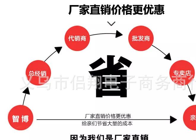 9.9元货源批发店 羽毛球拍2只装体育用品网球拍 羽毛球 拍 羽毛球示例图12