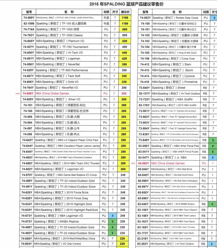 斯伯丁籃球 室內(nèi)外訓(xùn)練比賽耐磨正品NBA比賽用74-414籃球一件代發(fā)示例圖25