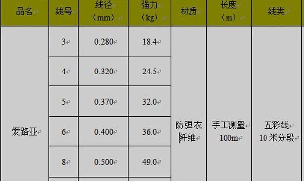 愛路亞漁線 4編PE線 大力馬線 連盤軸 路亞魚線 船釣線 100米批發(fā)示例圖2